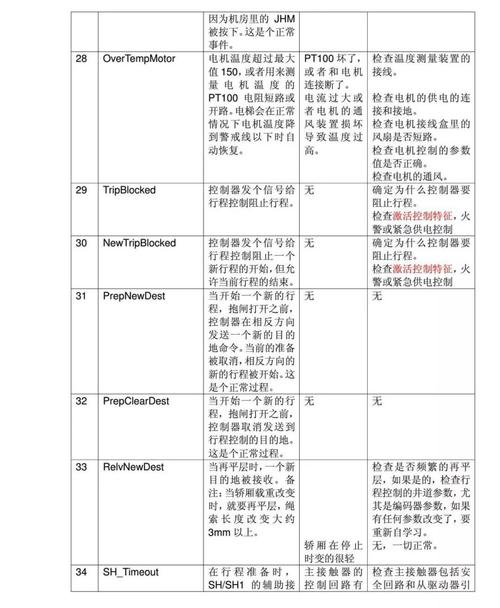 瑞諾配件，瑞恩伺服驅(qū)動(dòng)器故障代碼